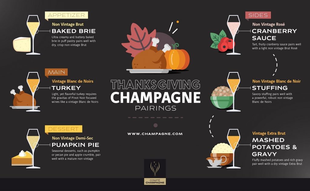 A Champagne Thanksgiving. Credit: US Champagne Bureau.